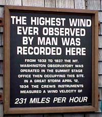 Mt Washington Wind Sign