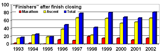 This is not a good trend